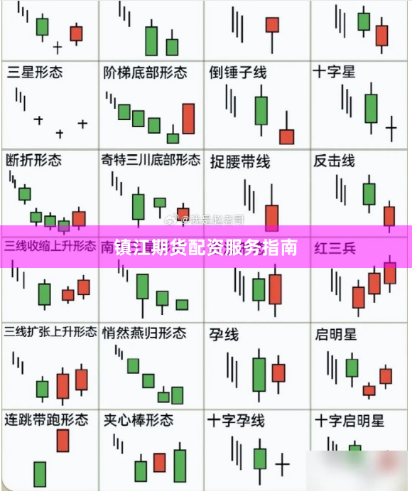 镇江期货配资服务指南