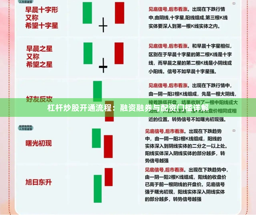 杠杆炒股开通流程：融资融券与配资门槛详解
