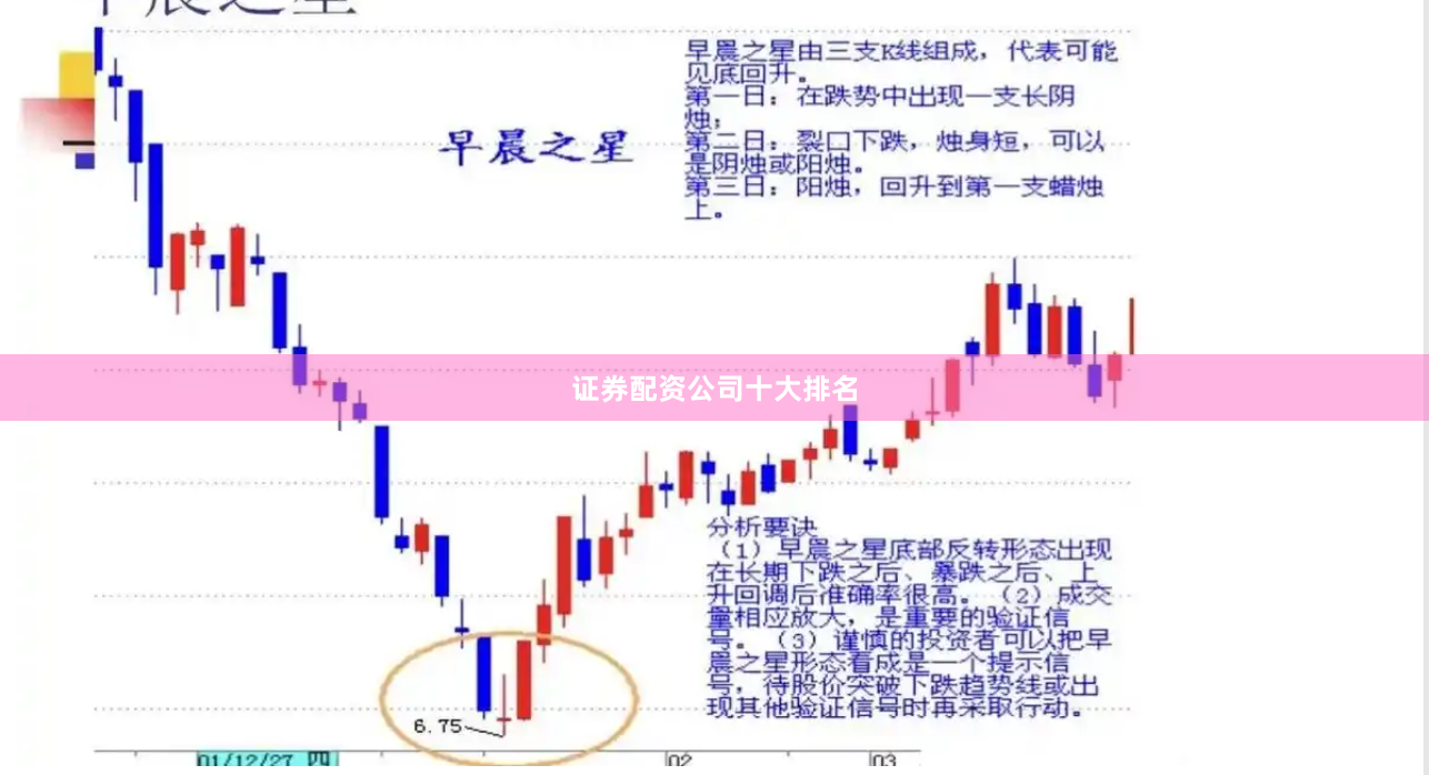 证券配资公司十大排名